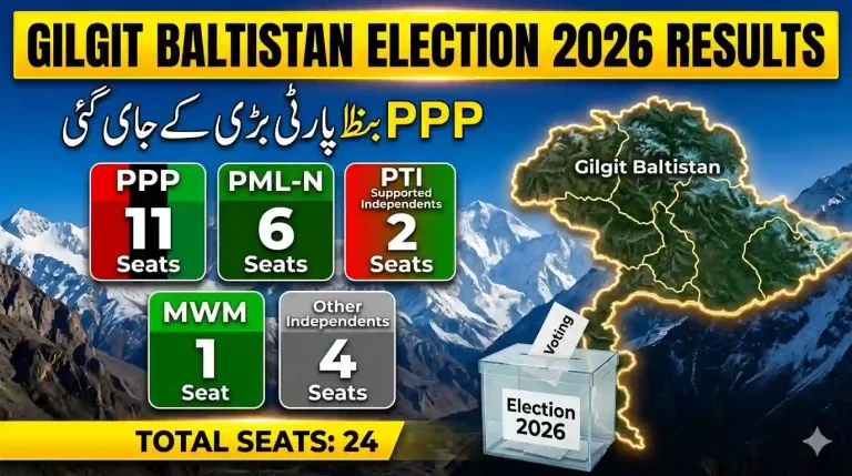 Gilgit Baltistan Election 2026 Results: PPP Sab Se Bari Party Ban Gayi, PTI Aur PML-N Ki Performance Kaisi Rahi? 3 Gilgit Baltistan Election 2026 Results showing PPP leading with 11 seats